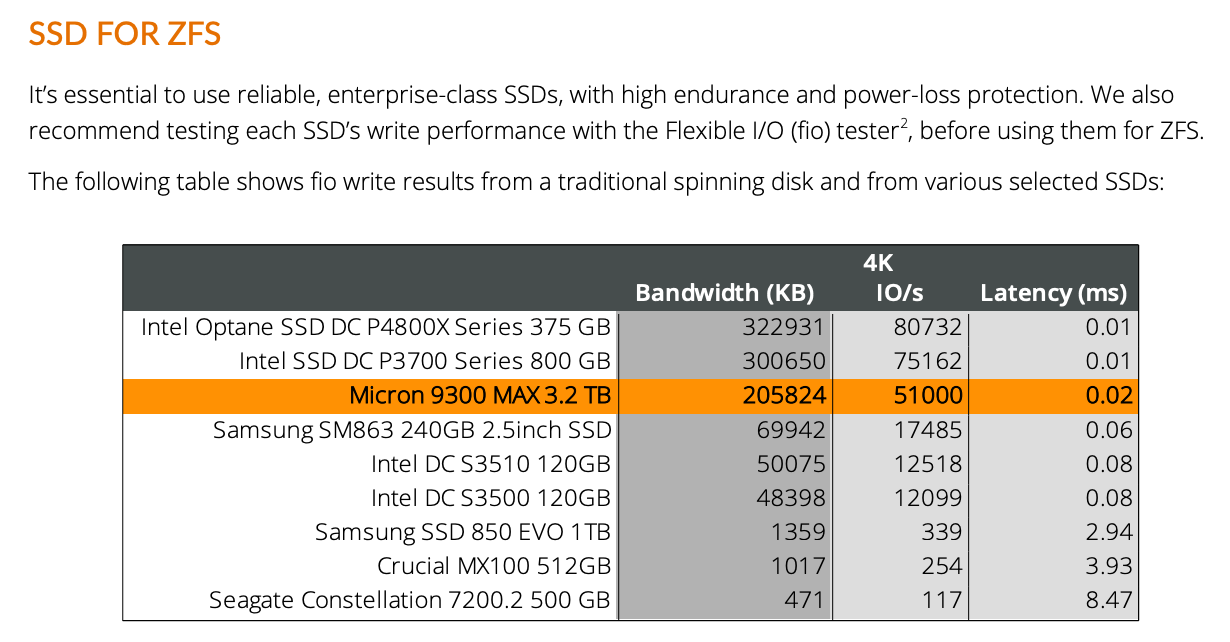 磁盘直写性能比较 - 截取自Proxmox-VE_ZFS-Benchmark-202011.pdf