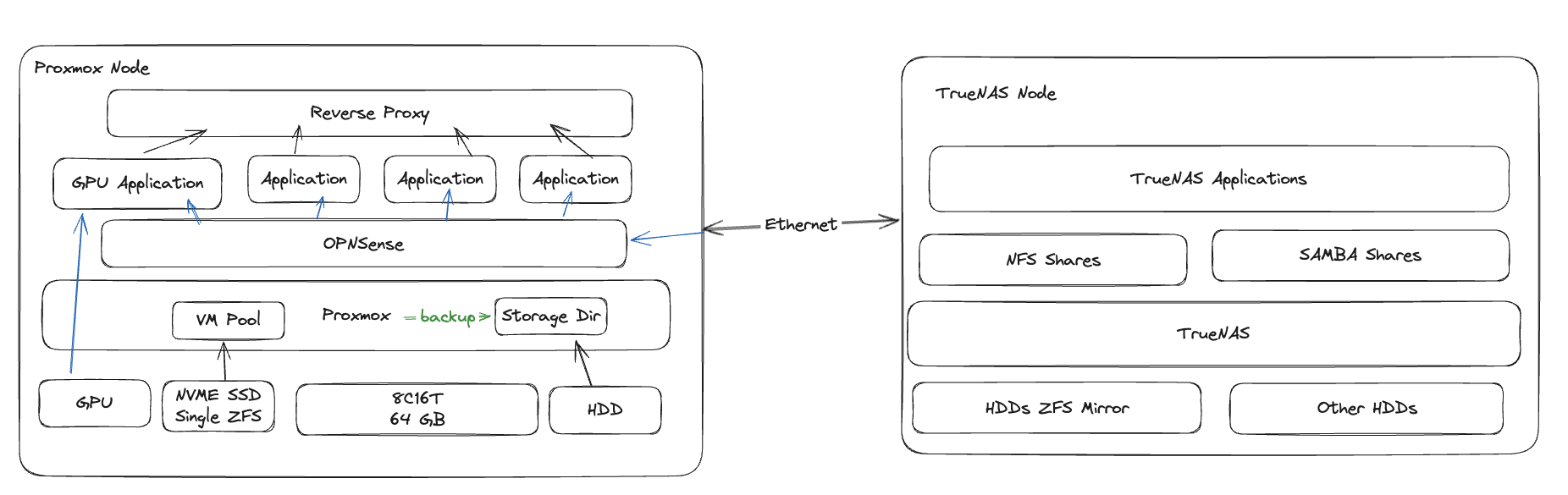 new-arch